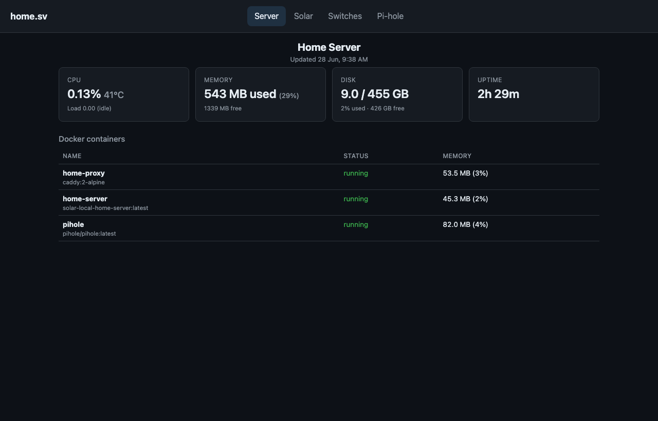 Home server dashboard with CPU, memory, disk, and containers