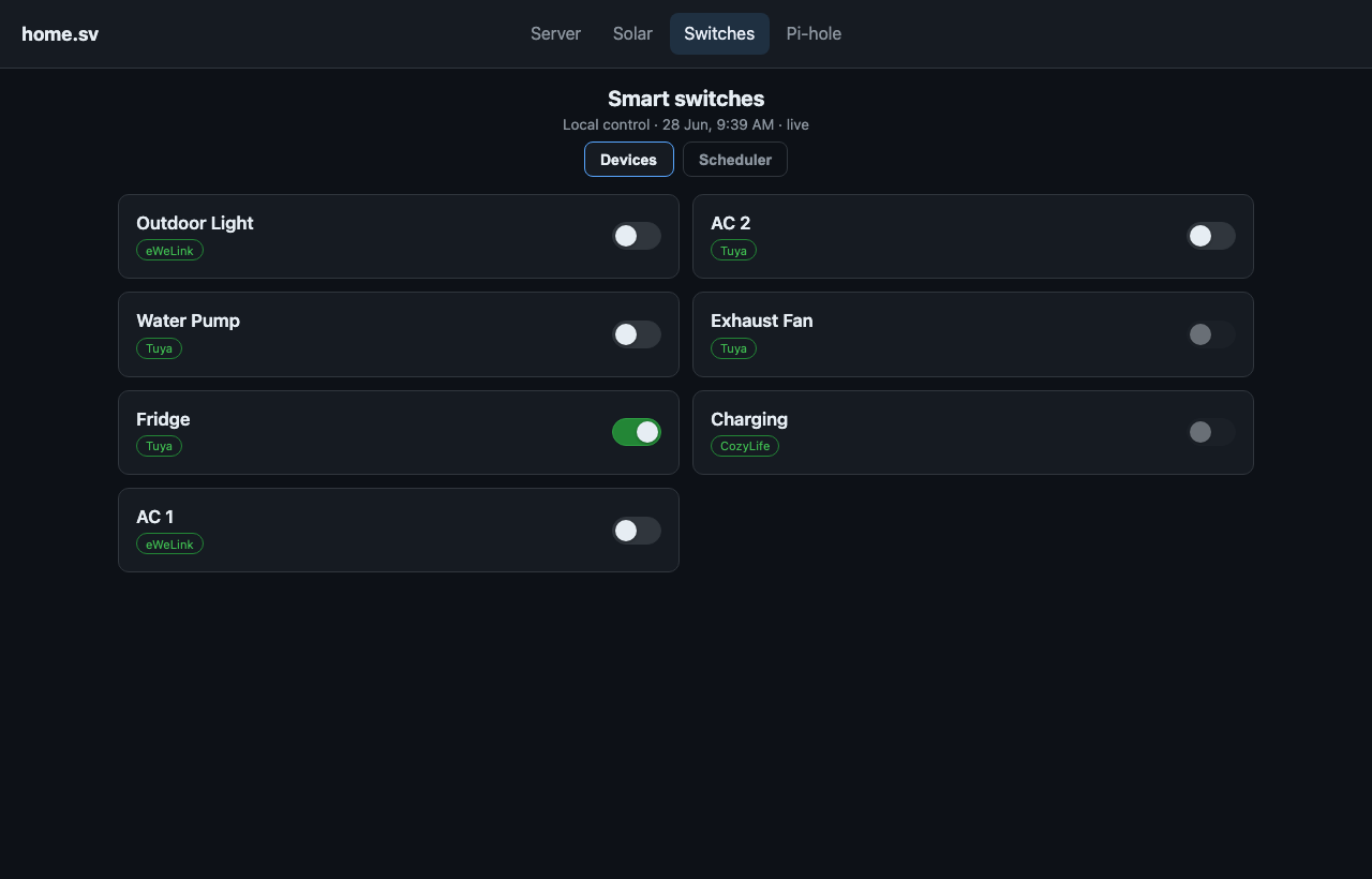 Smart switch dashboard with toggles